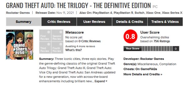 "Мусор и провал года": Пользовательский рейтинг ремастеров трилогии GTA стремится к нулю на Metacritic