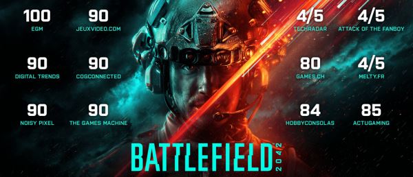 Battlefield 2042 попала в десятку худших игр в Steam, EA уличили в манипулировании отзывами прессы